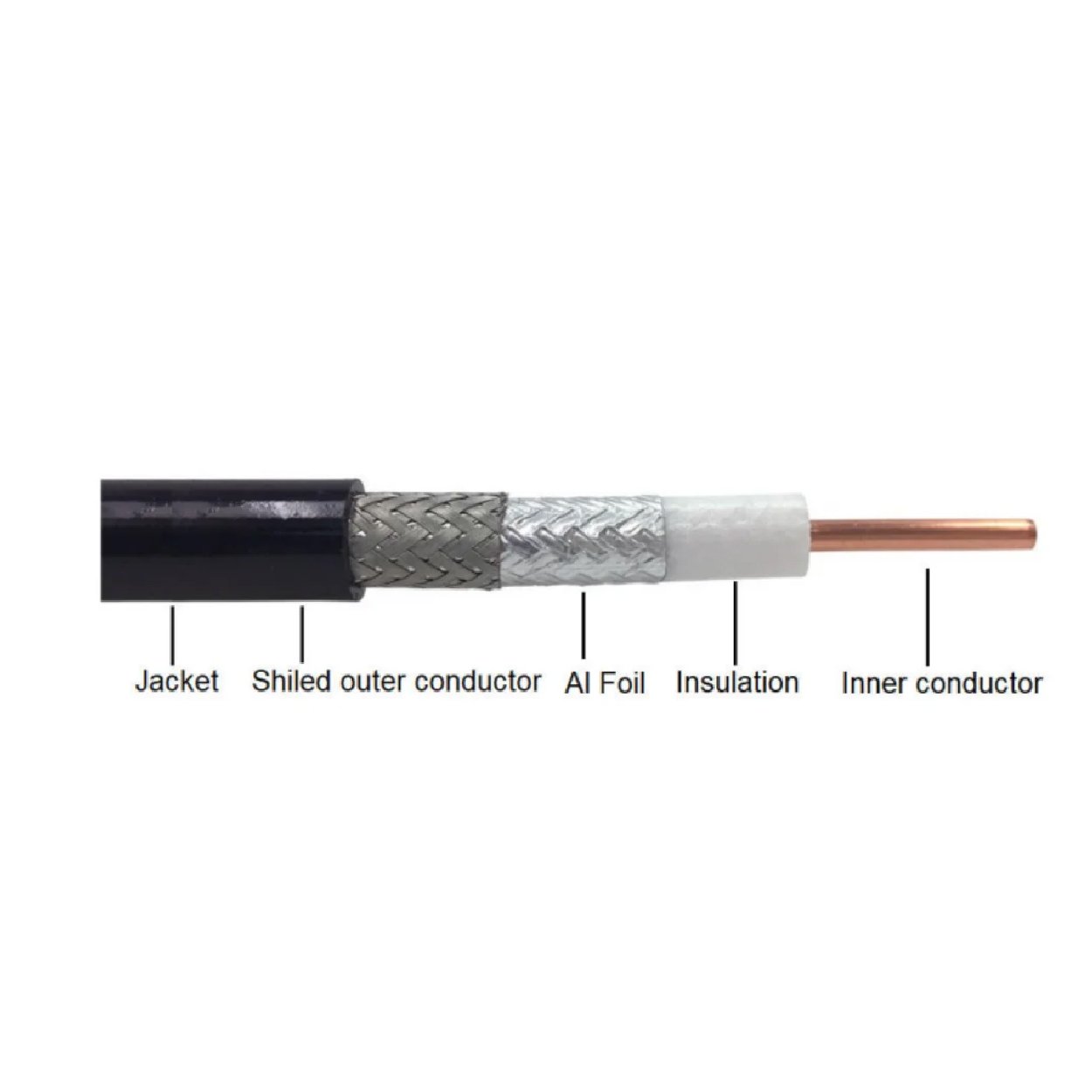 Cable coaxial RG8 - Imagen 2