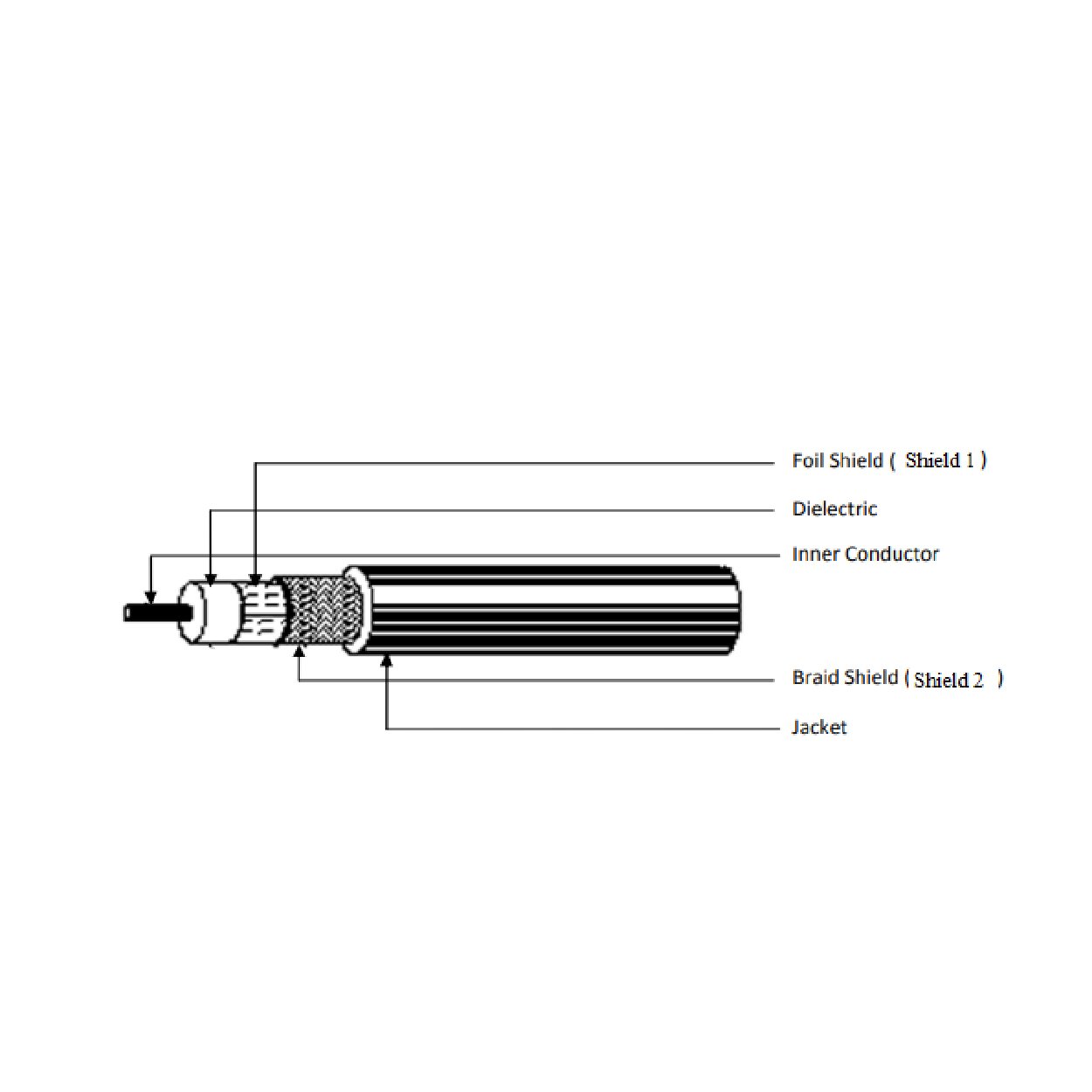 Cable coaxial RG8 - Imagen 3